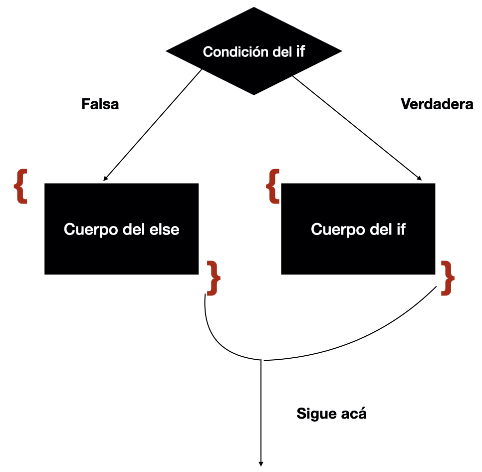 Chapter 5 Estructuras De Selección Notas De R 6181